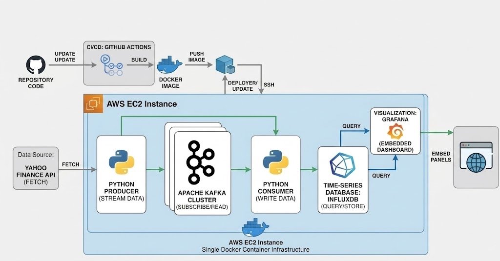 Serverless Aviation Data Pipeline Architecture