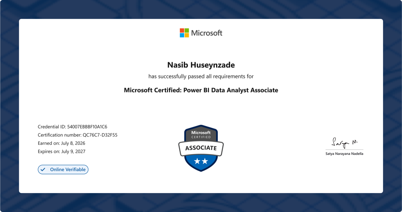 Microsoft Certified: Power BI Data Analyst Associate certificate awarded to Nasib Huseynzade